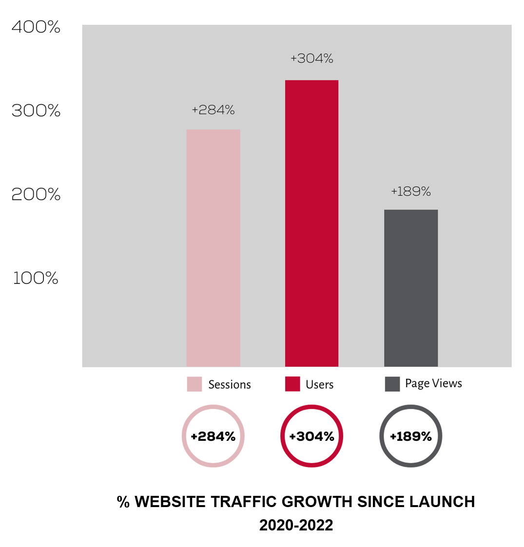 Case Study: Logis Website