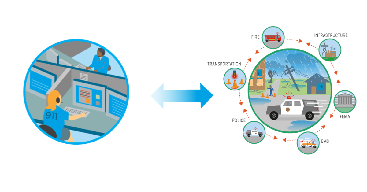 Case Study: Telling the NG911 Story